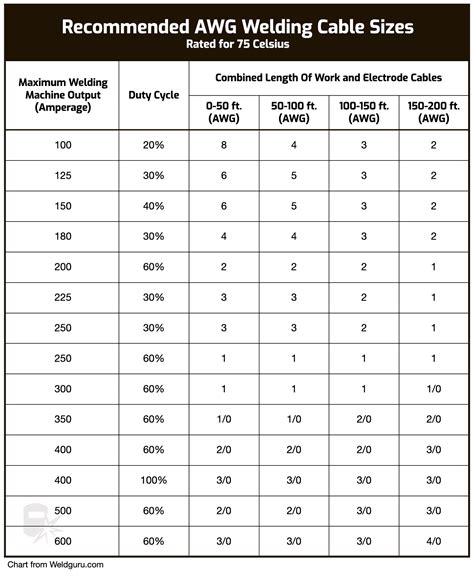 sheet metal plug weld size|plug weld size chart.